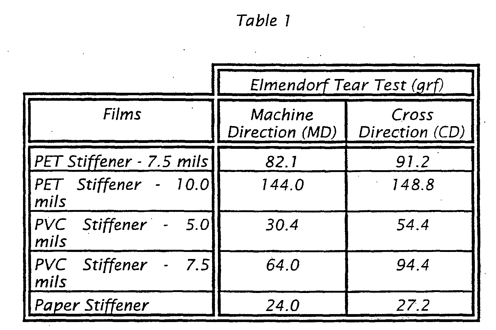 Figure 00080001