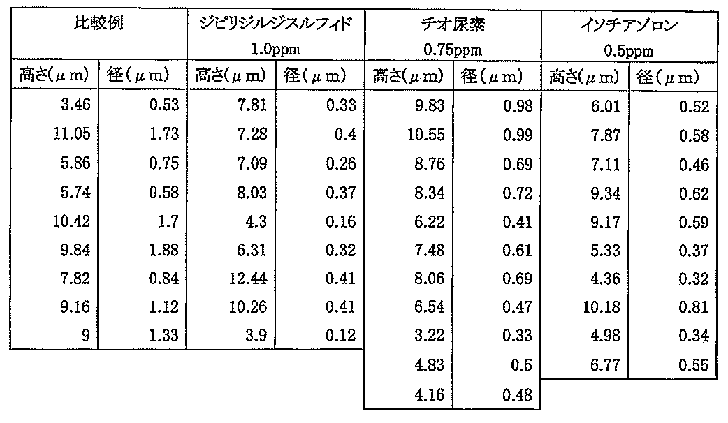 Figure JPOXMLDOC01-appb-T000003
