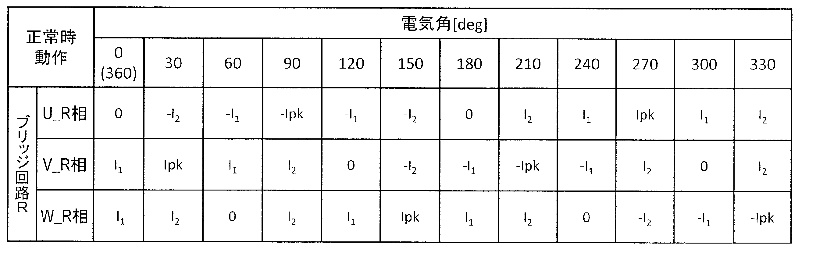 Figure JPOXMLDOC01-appb-T000002