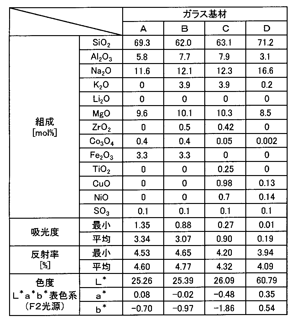 Figure JPOXMLDOC01-appb-T000004