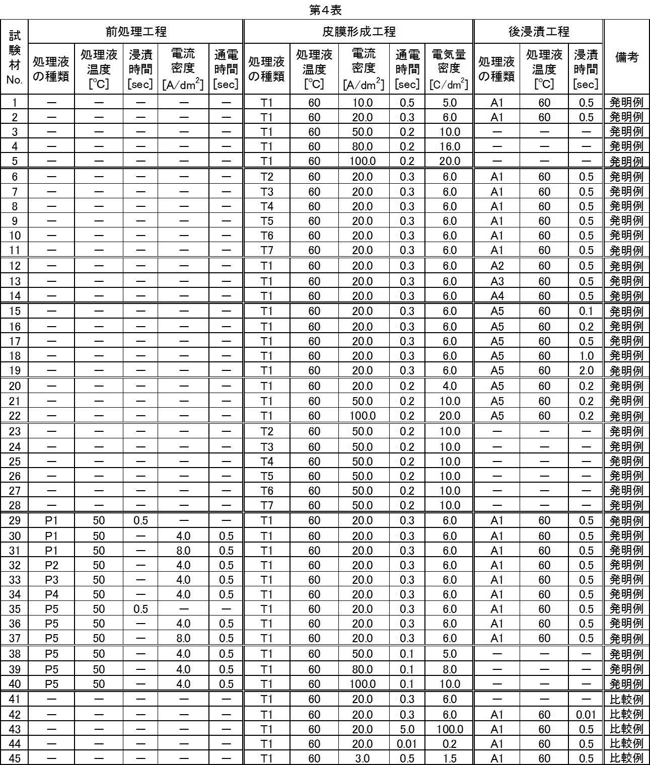 Figure JPOXMLDOC01-appb-T000004
