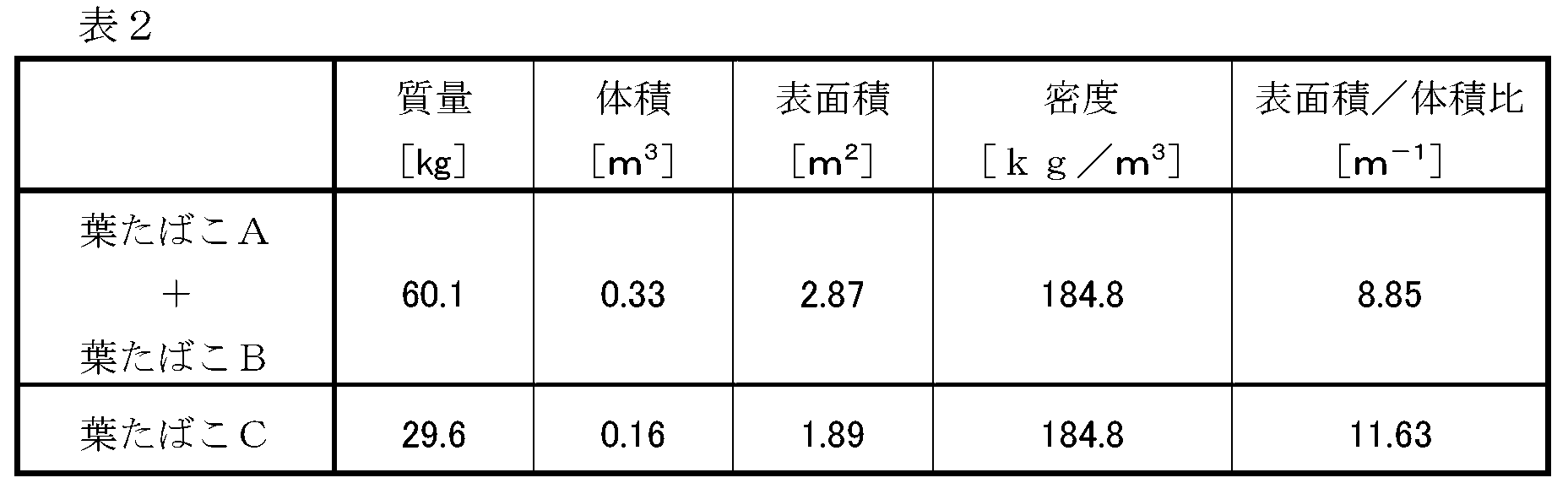 Figure JPOXMLDOC01-appb-T000002