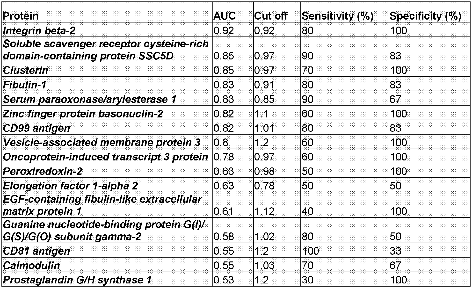 Figure JPOXMLDOC01-appb-T000002