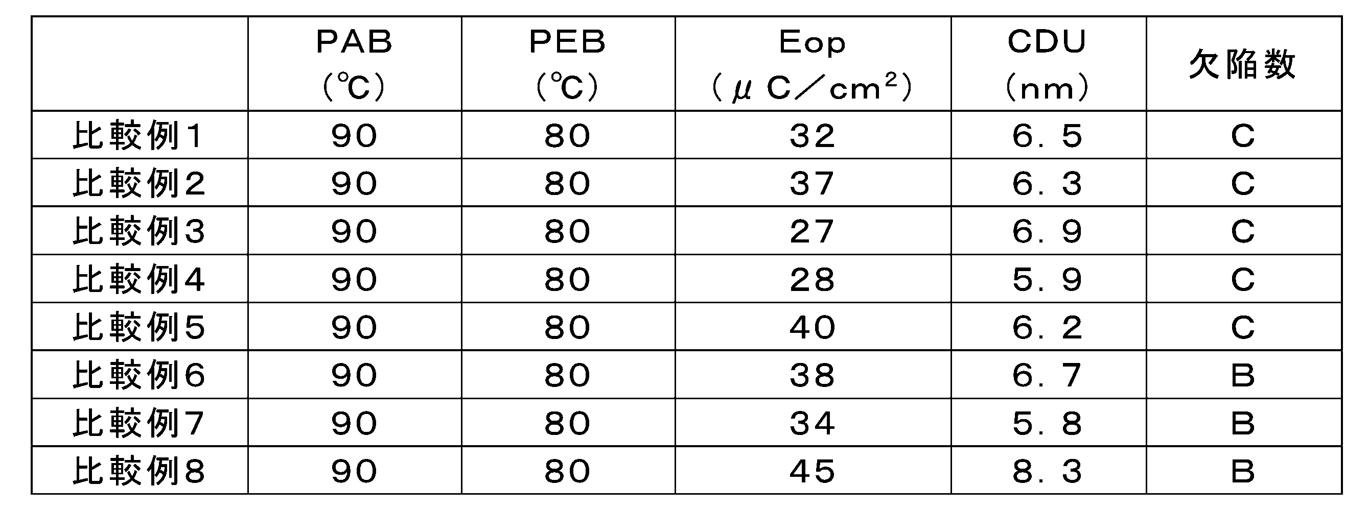Figure JPOXMLDOC01-appb-T000093