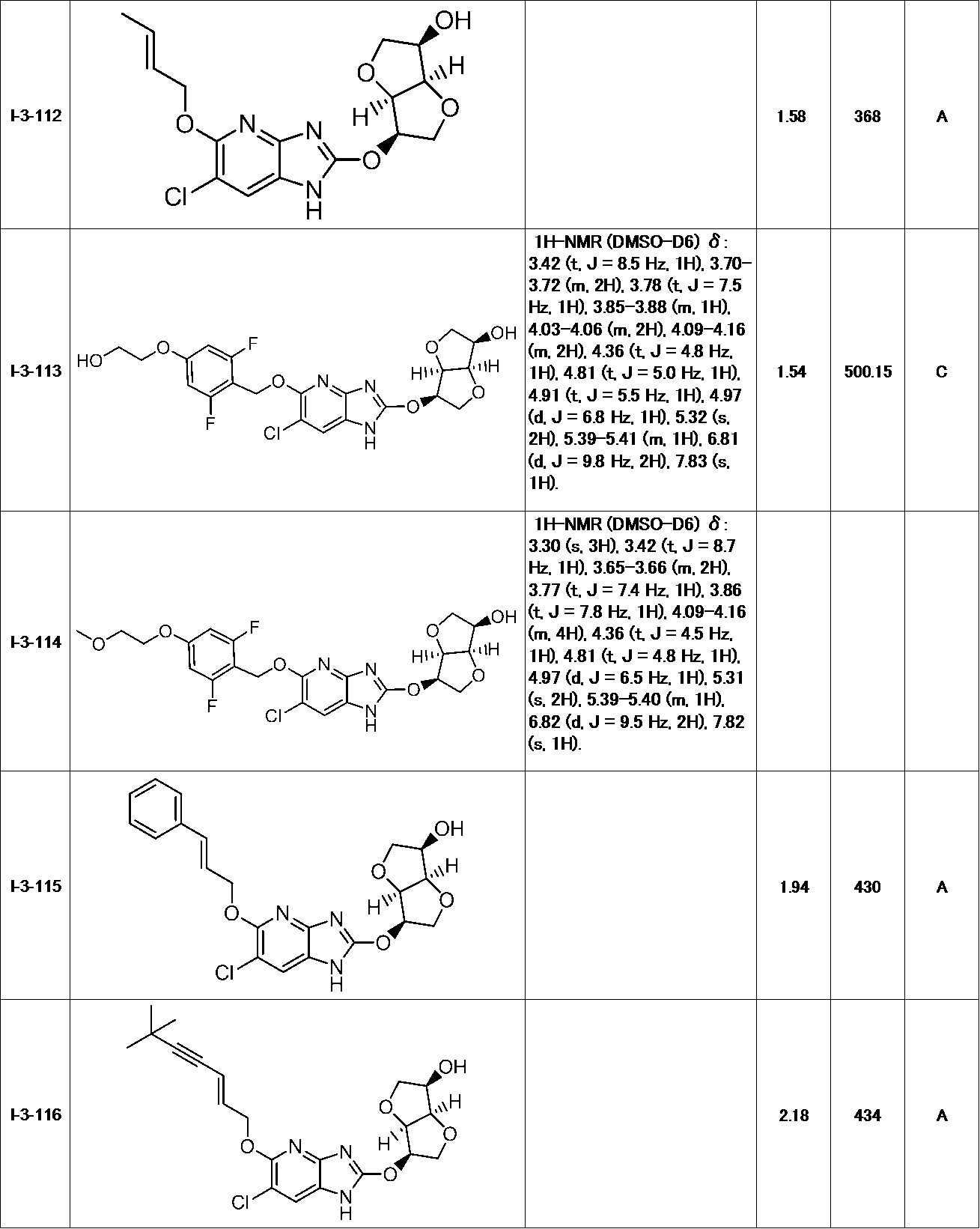 Figure JPOXMLDOC01-appb-T000099