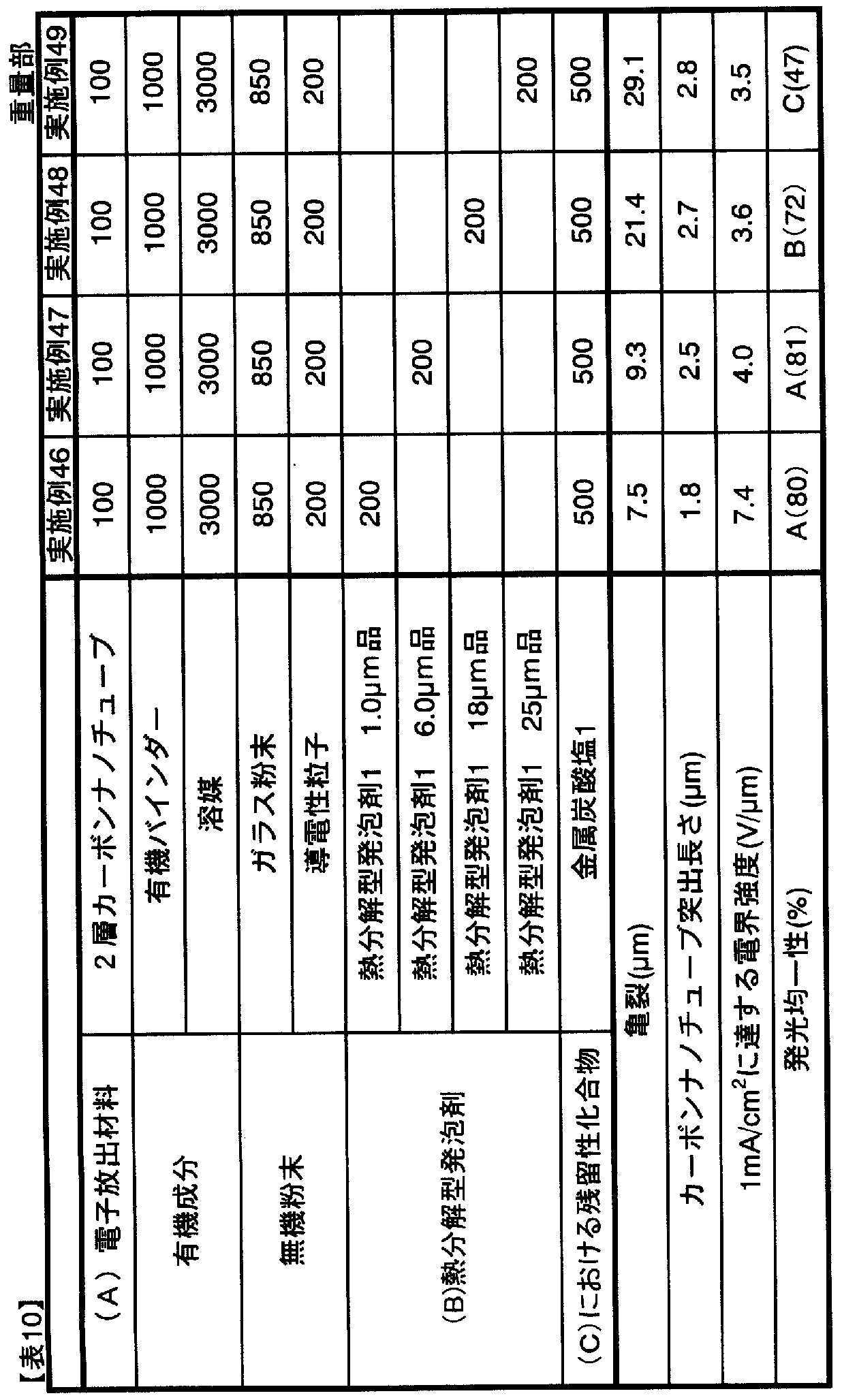 Figure JPOXMLDOC01-appb-T000010