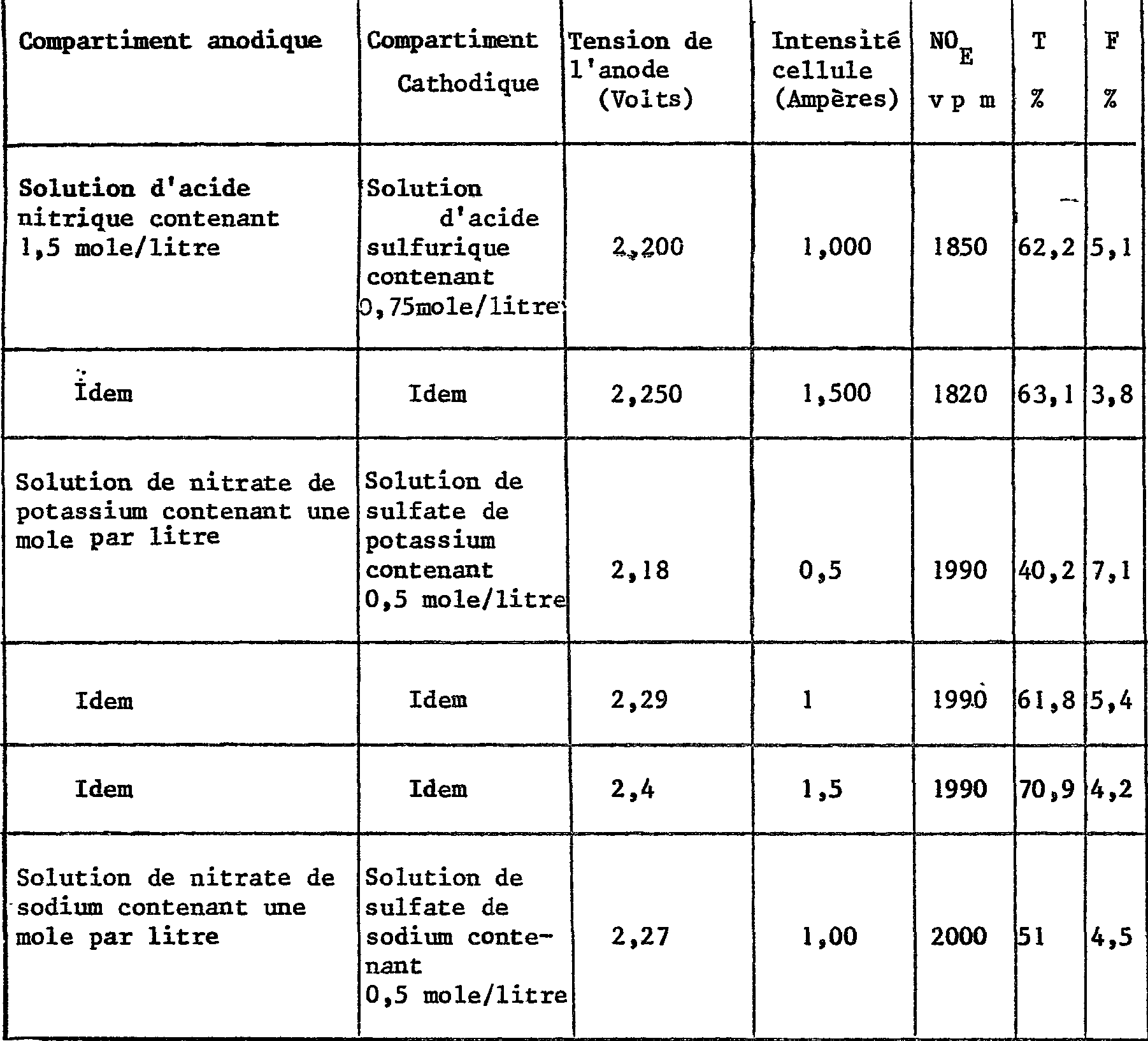 Figure img00050001