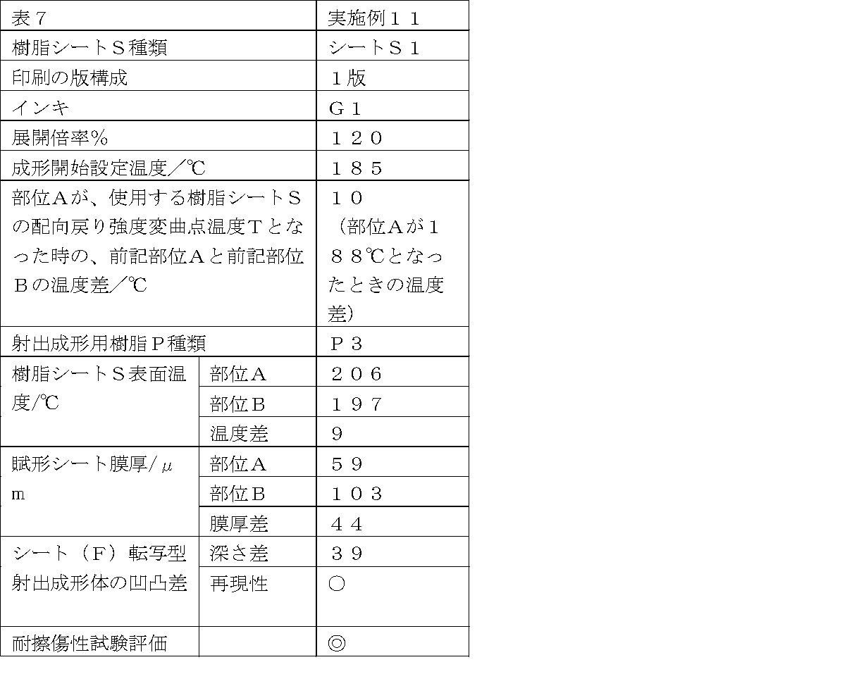 Figure JPOXMLDOC01-appb-T000007