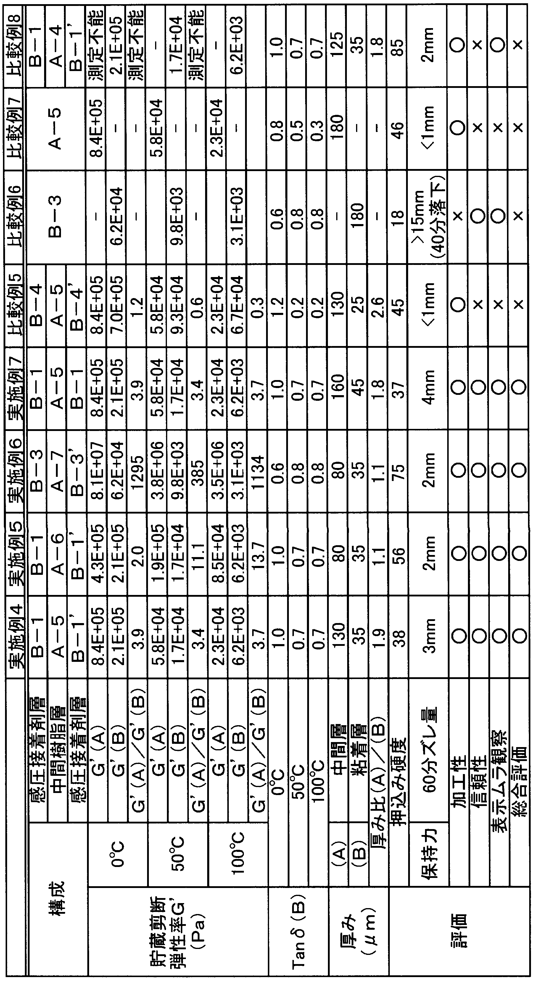 Figure JPOXMLDOC01-appb-T000002