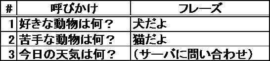 Figure JPOXMLDOC01-appb-T000002