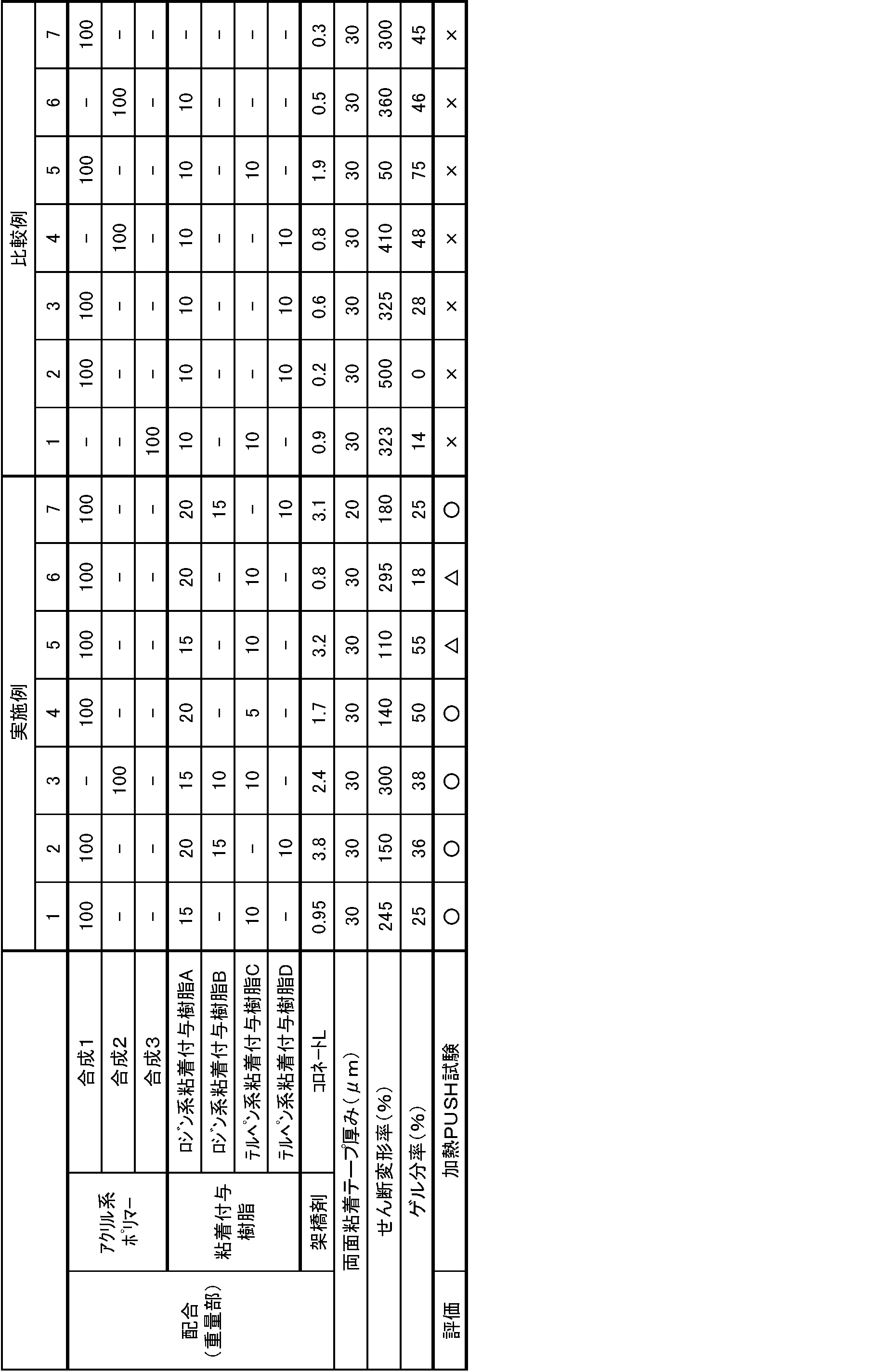 Figure JPOXMLDOC01-appb-T000002