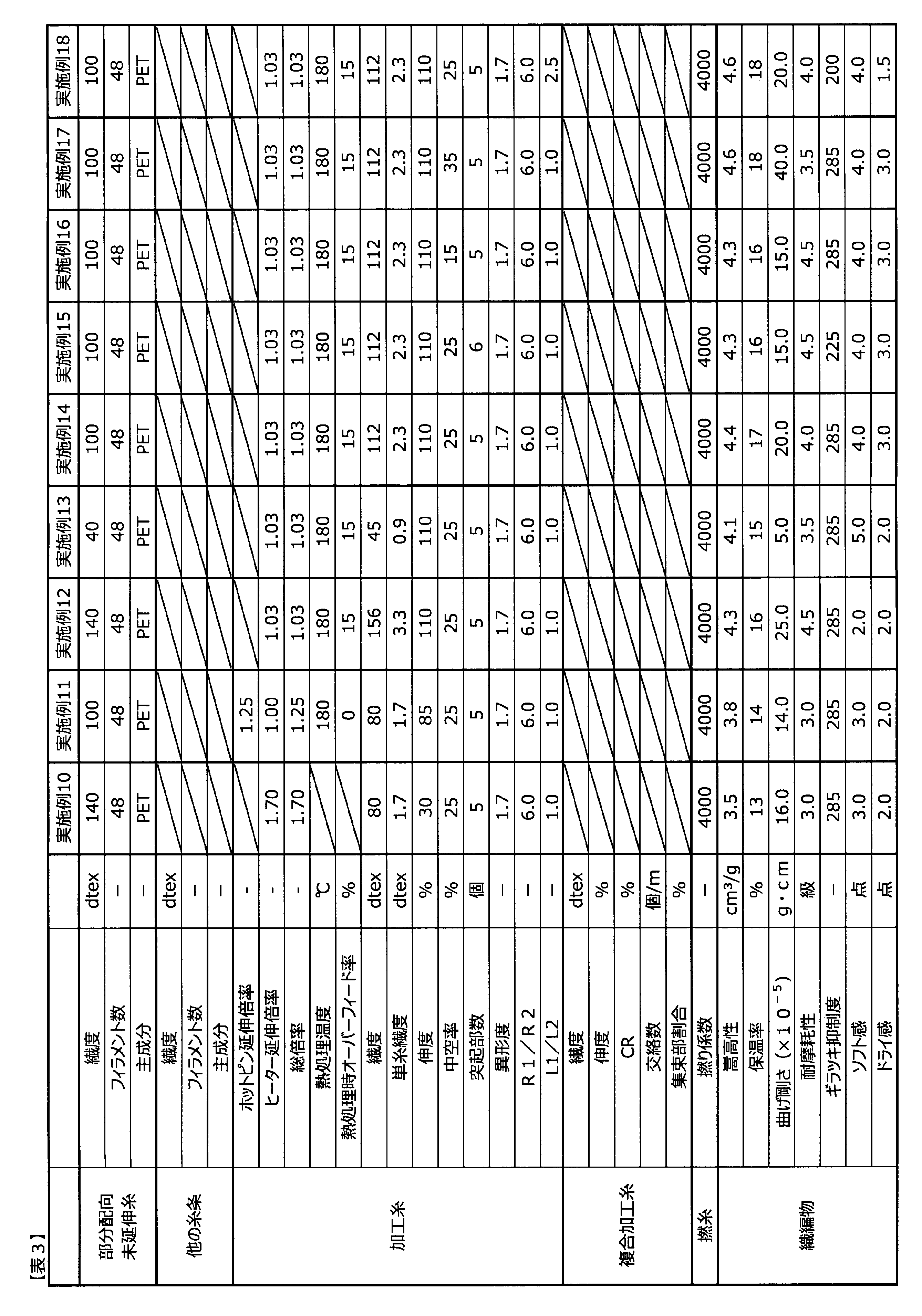 Figure JPOXMLDOC01-appb-T000003