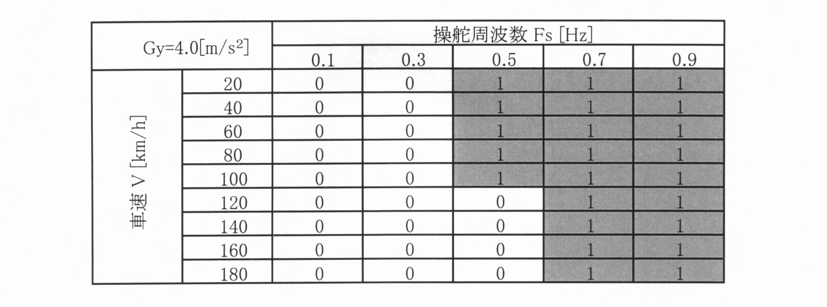 Figure JPOXMLDOC01-appb-T000017