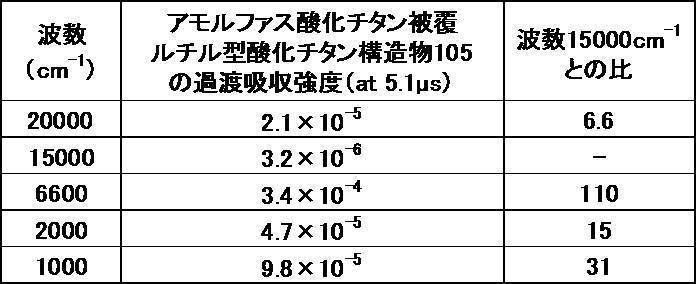 Figure JPOXMLDOC01-appb-T000003