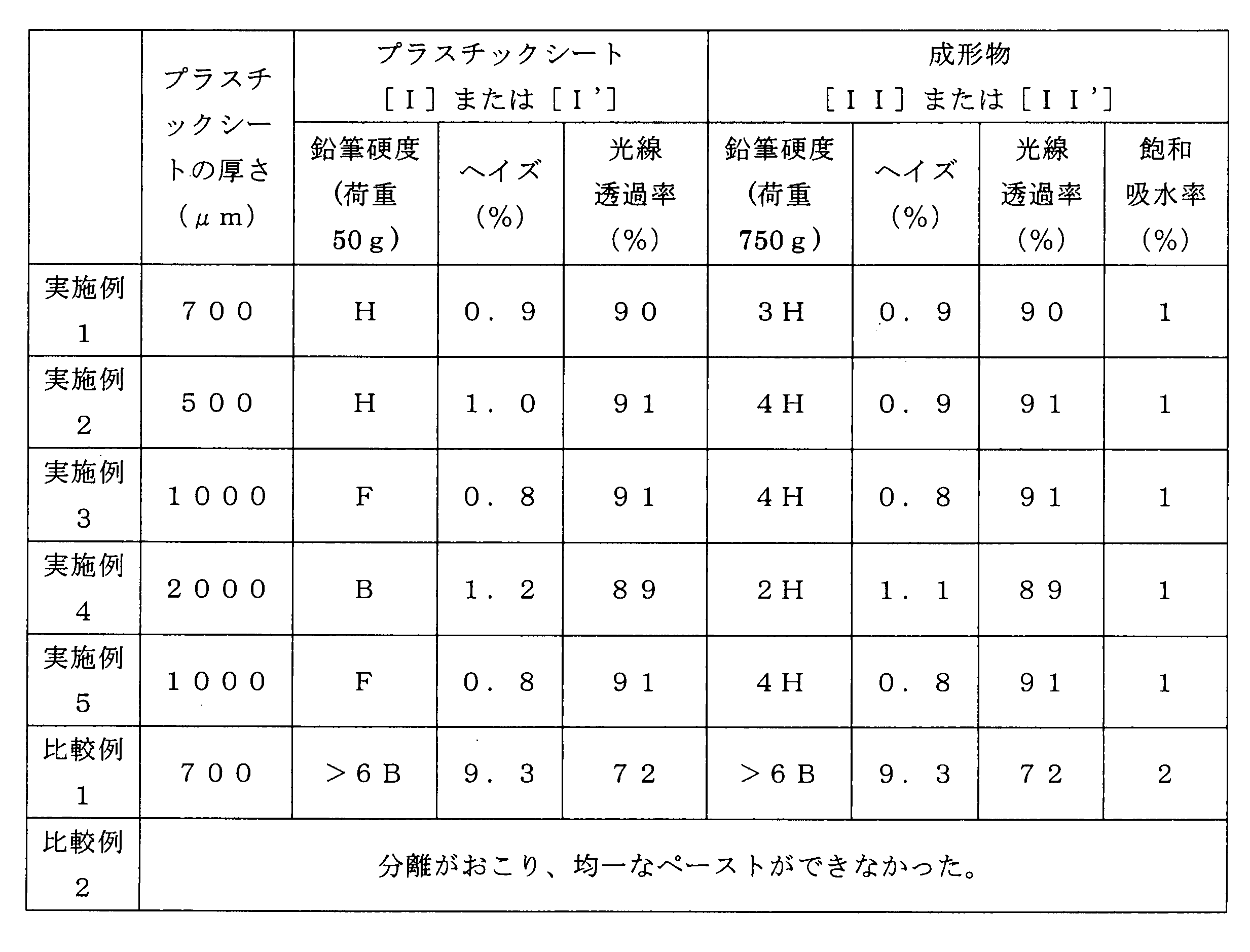 Figure JPOXMLDOC01-appb-T000009