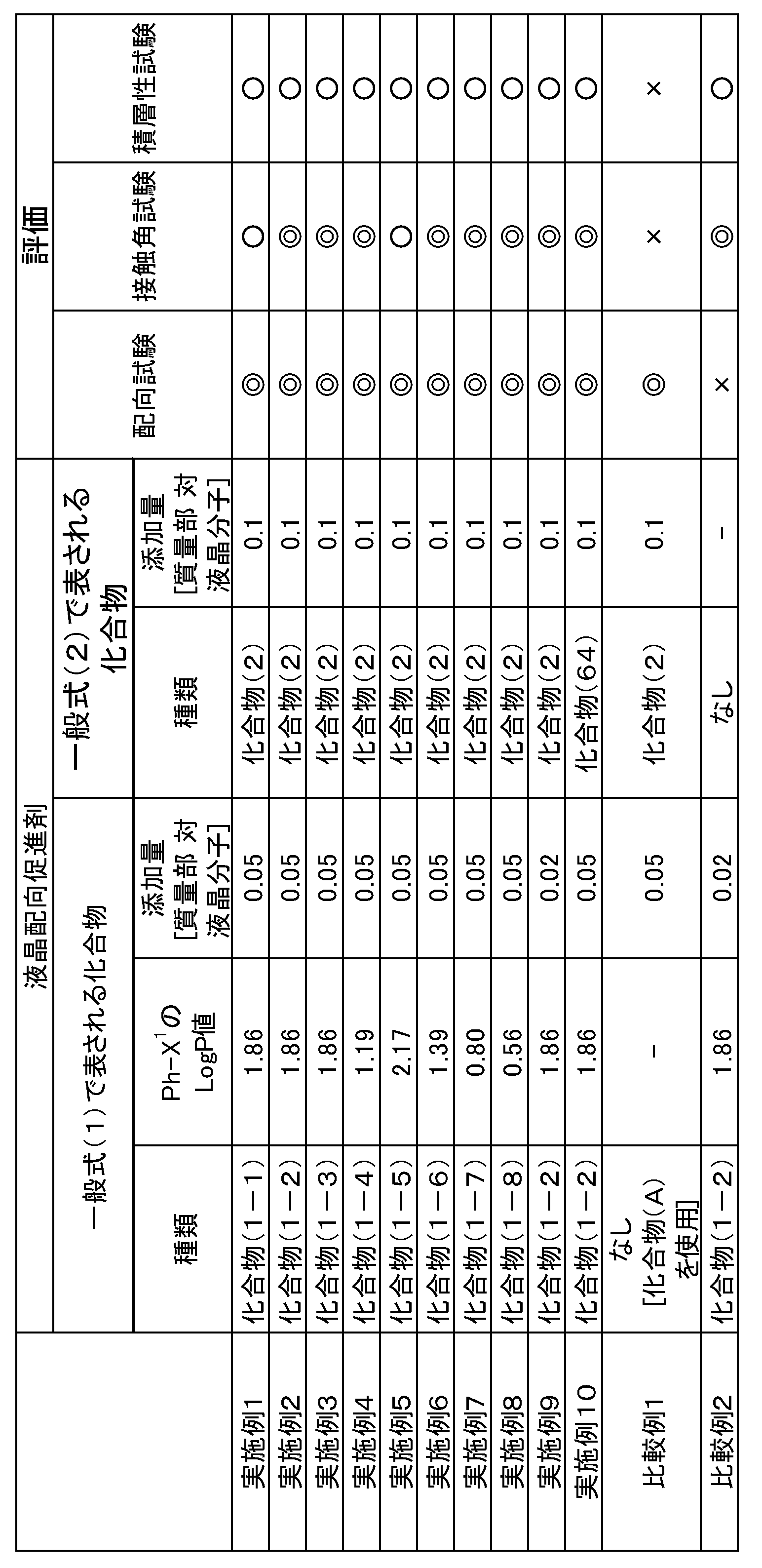 Figure JPOXMLDOC01-appb-T000058