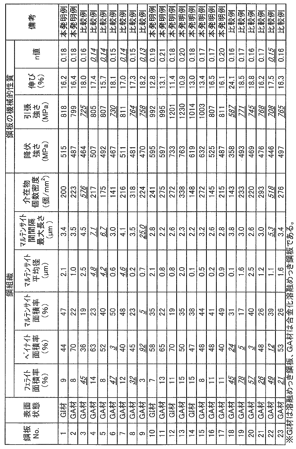 Figure JPOXMLDOC01-appb-T000003