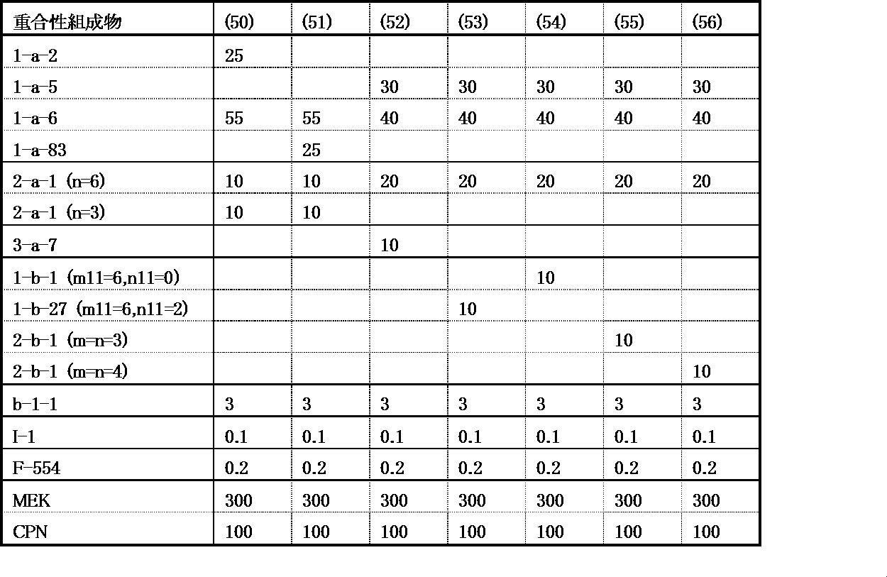 Figure JPOXMLDOC01-appb-T000176