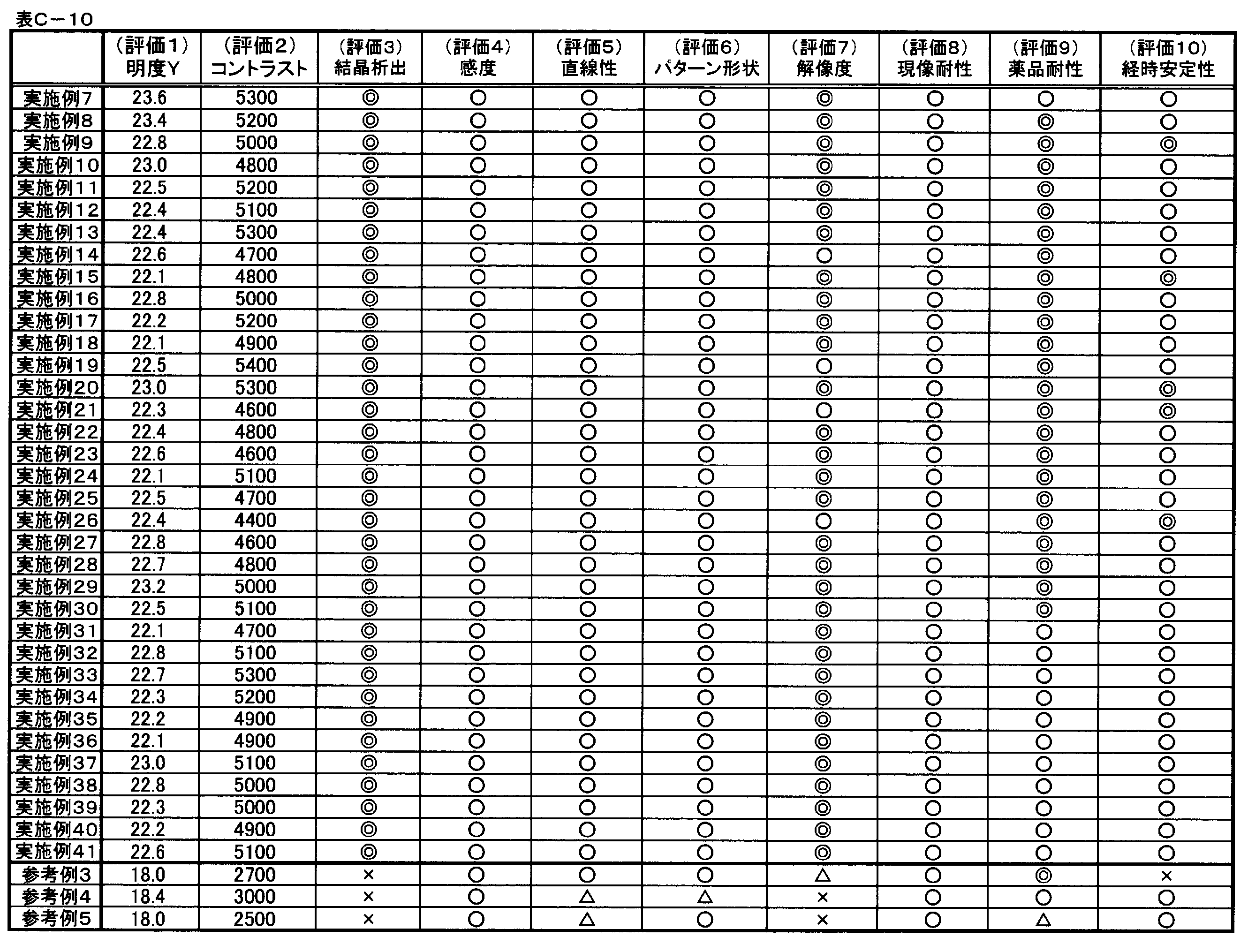 Figure JPOXMLDOC01-appb-T000088