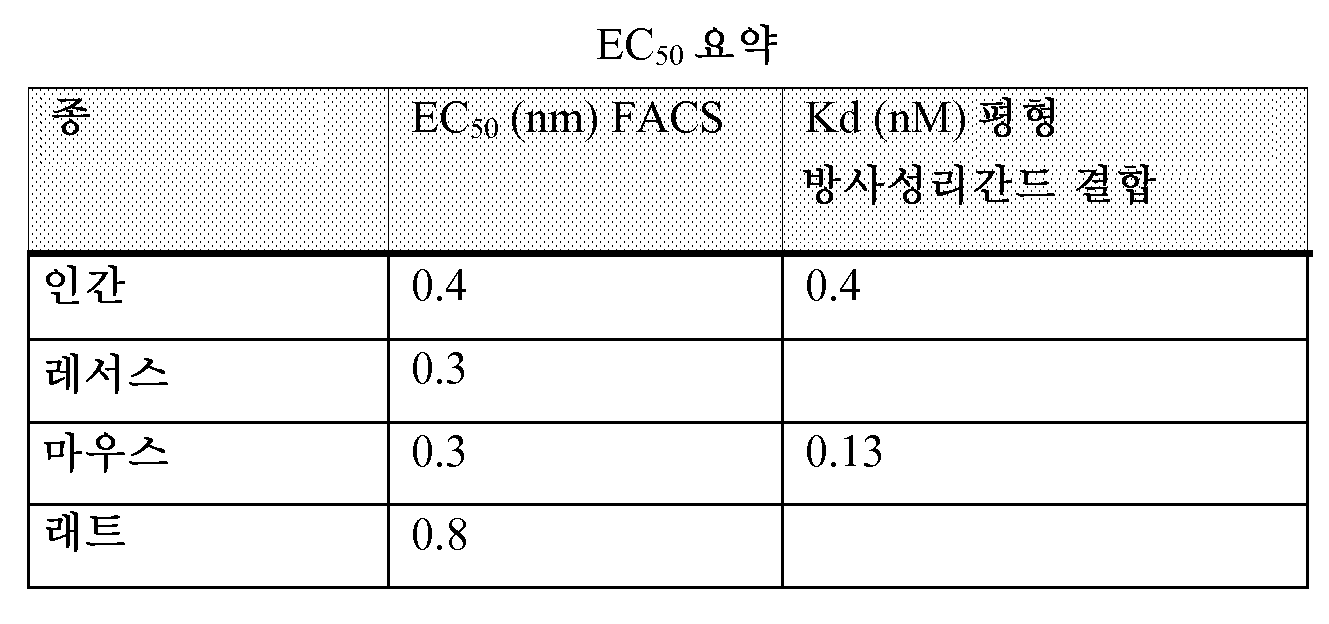 Figure pat00083