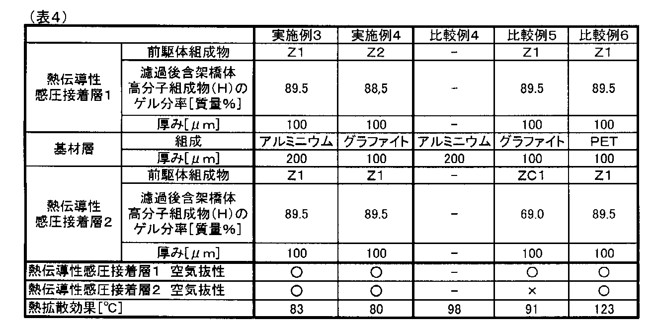 Figure JPOXMLDOC01-appb-T000004