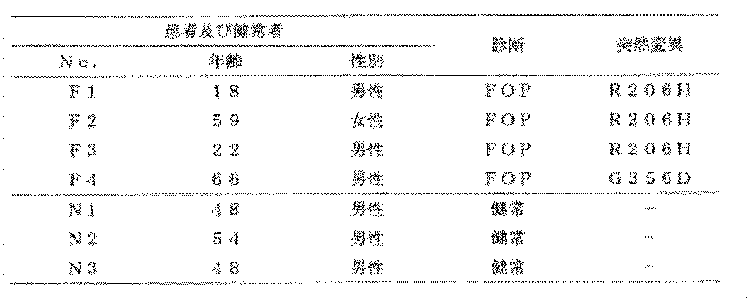 Figure JPOXMLDOC01-appb-T000003