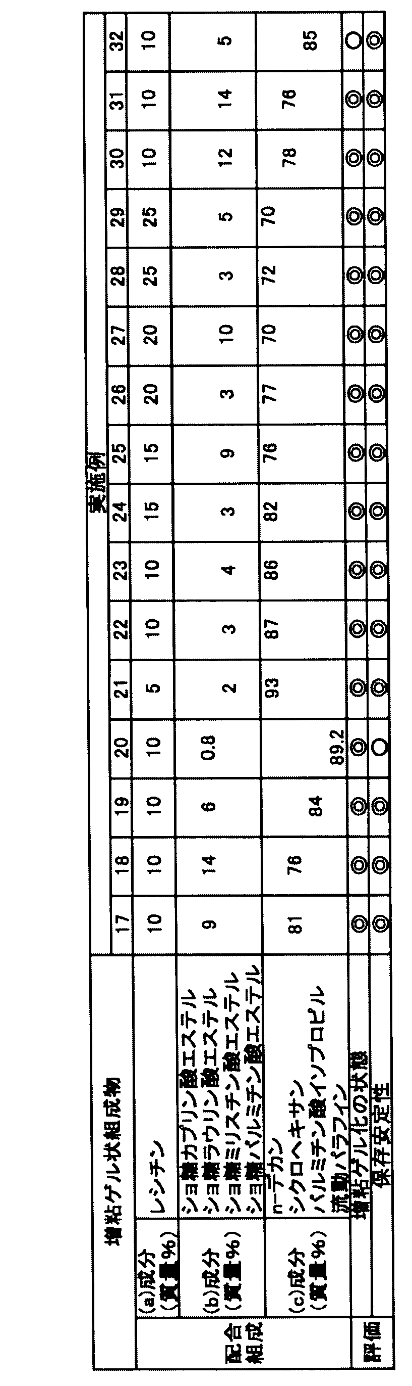 Figure JPOXMLDOC01-appb-T000002