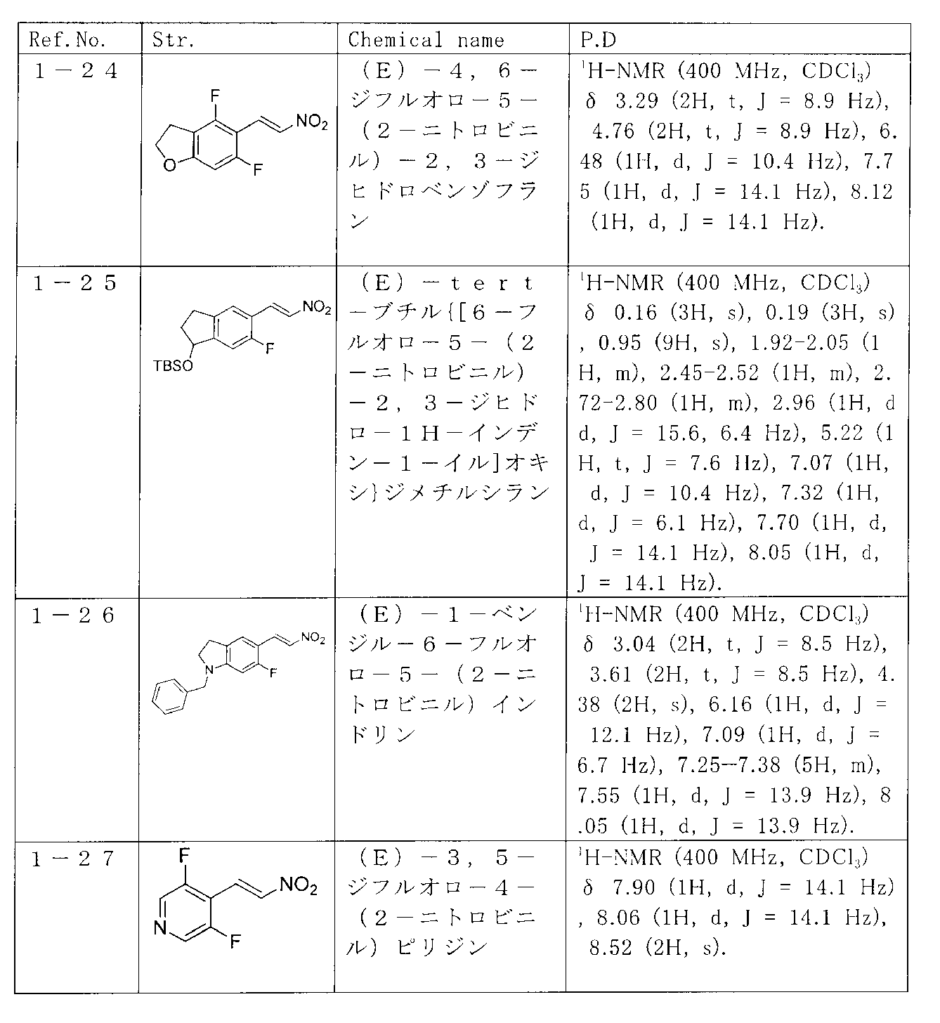 Figure JPOXMLDOC01-appb-T000005