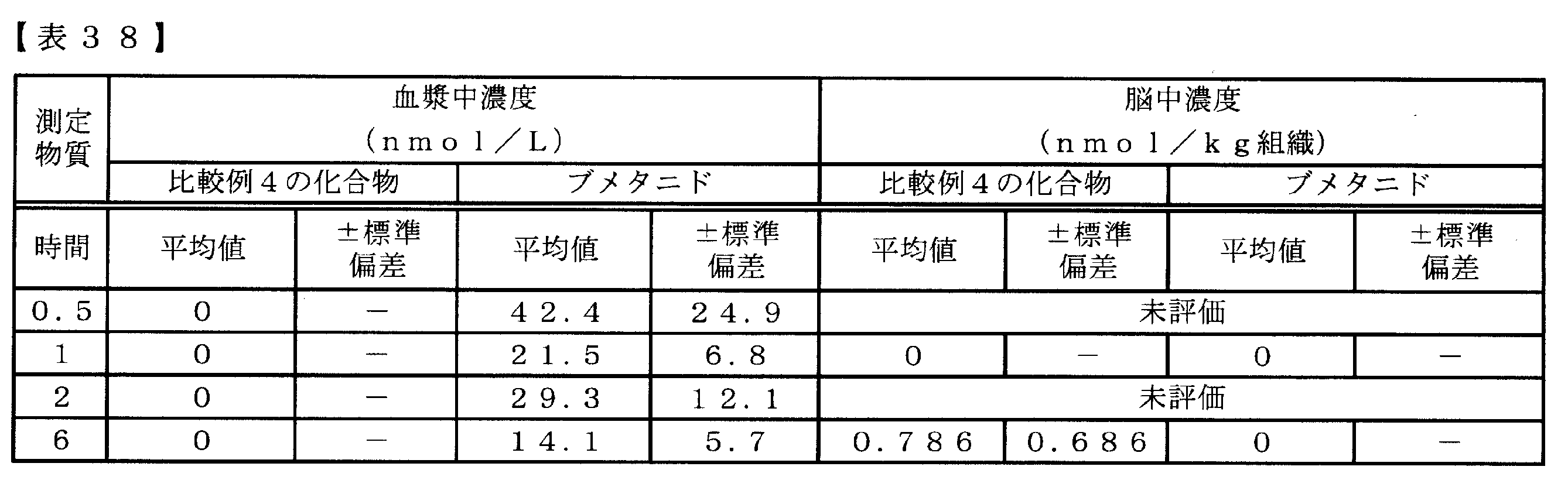 Figure JPOXMLDOC01-appb-T000126