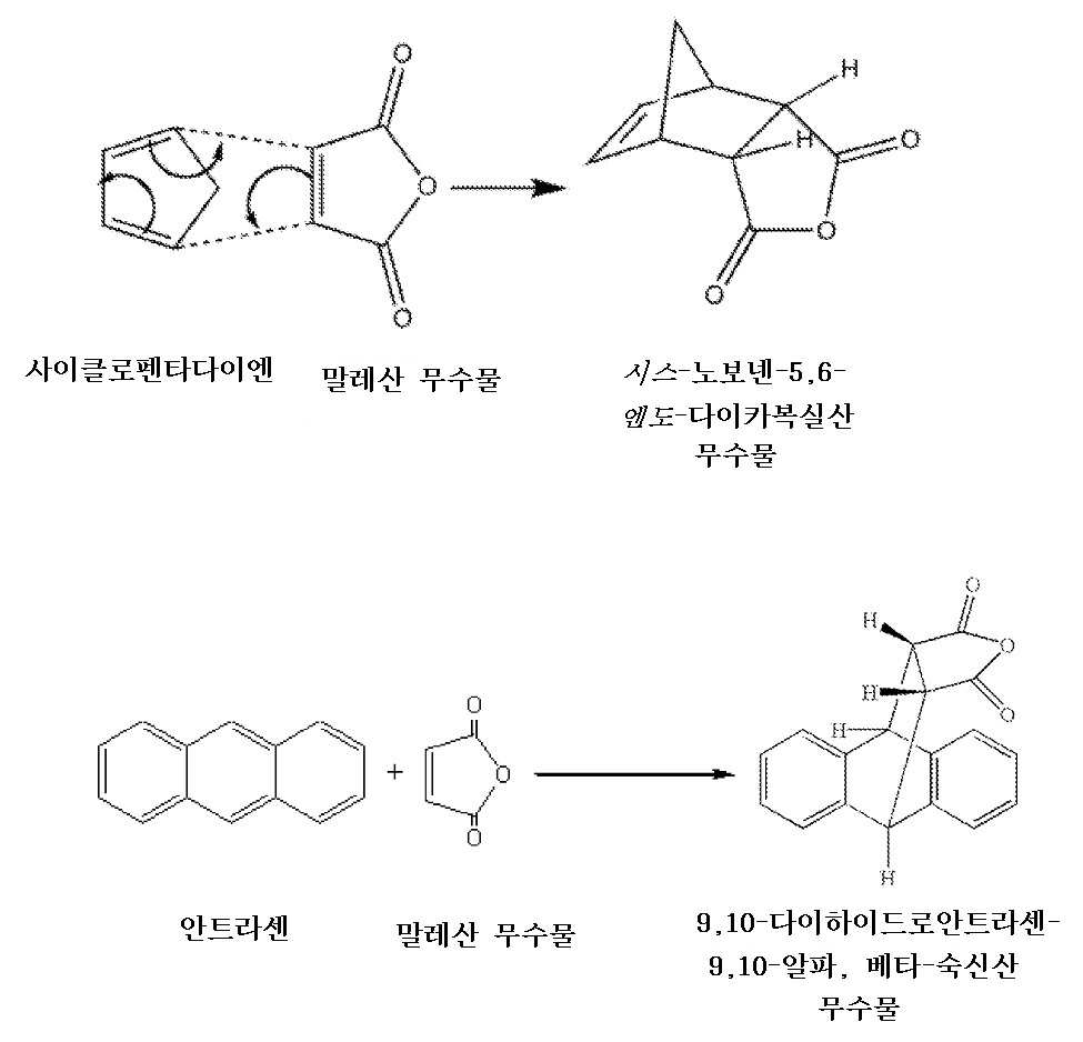 KR20160007506A - 바이오매스의 가공처리 - Google Patents