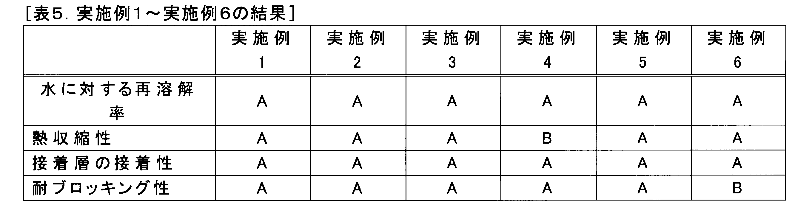 Figure JPOXMLDOC01-appb-T000013