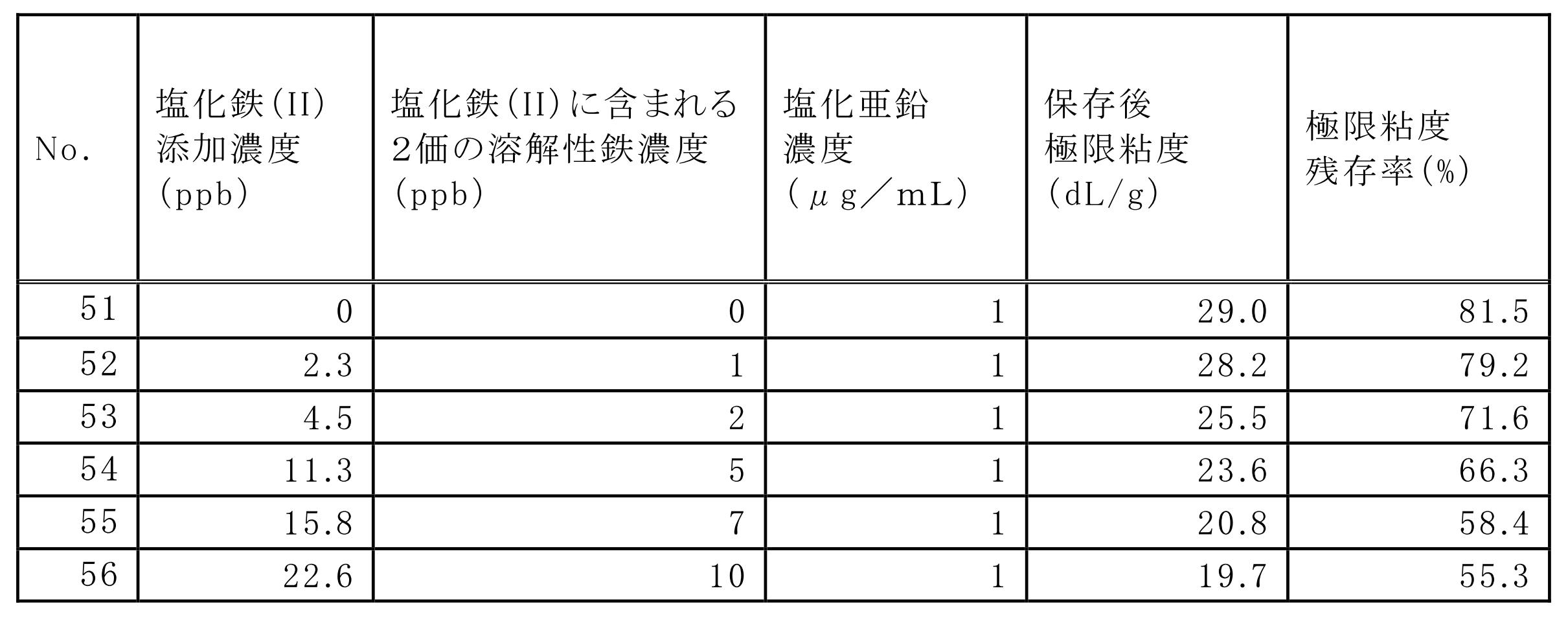 Figure JPOXMLDOC01-appb-T000008