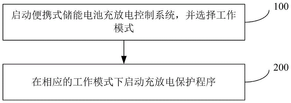 Figure 201710665980