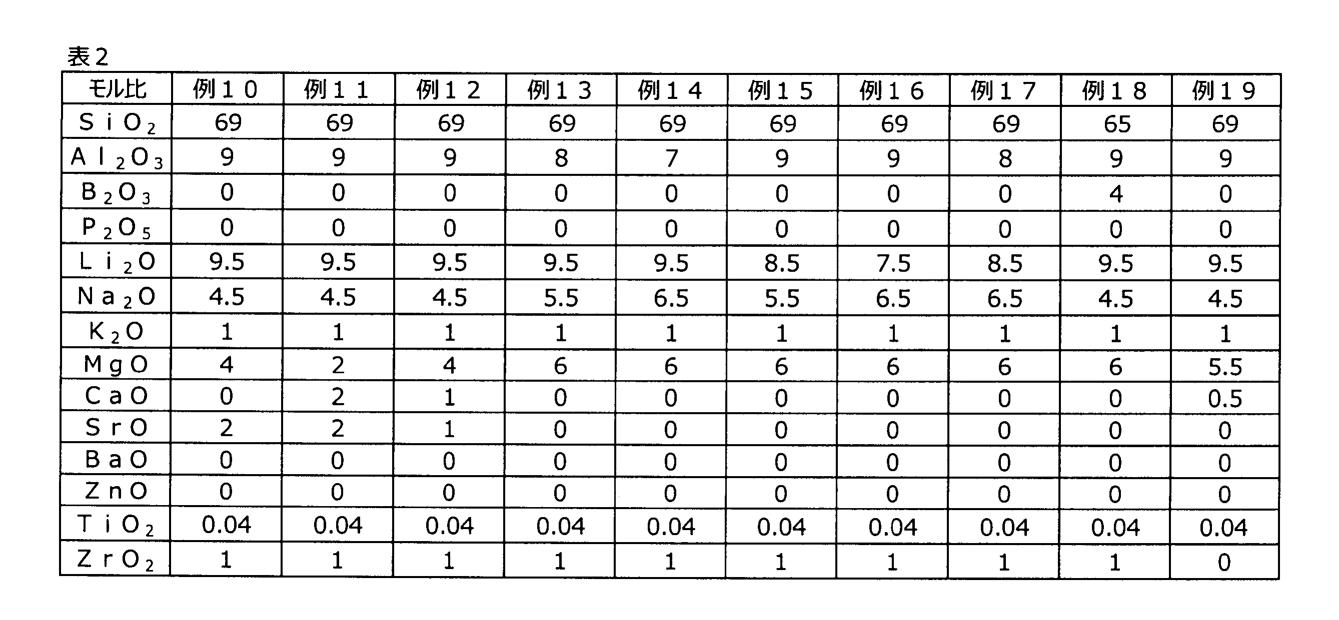 Figure JPOXMLDOC01-appb-T000002