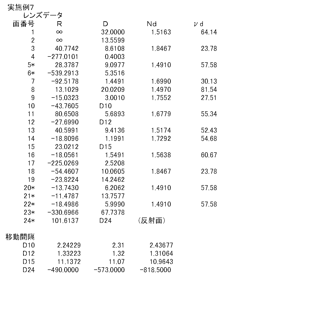 Figure JPOXMLDOC01-appb-T000013