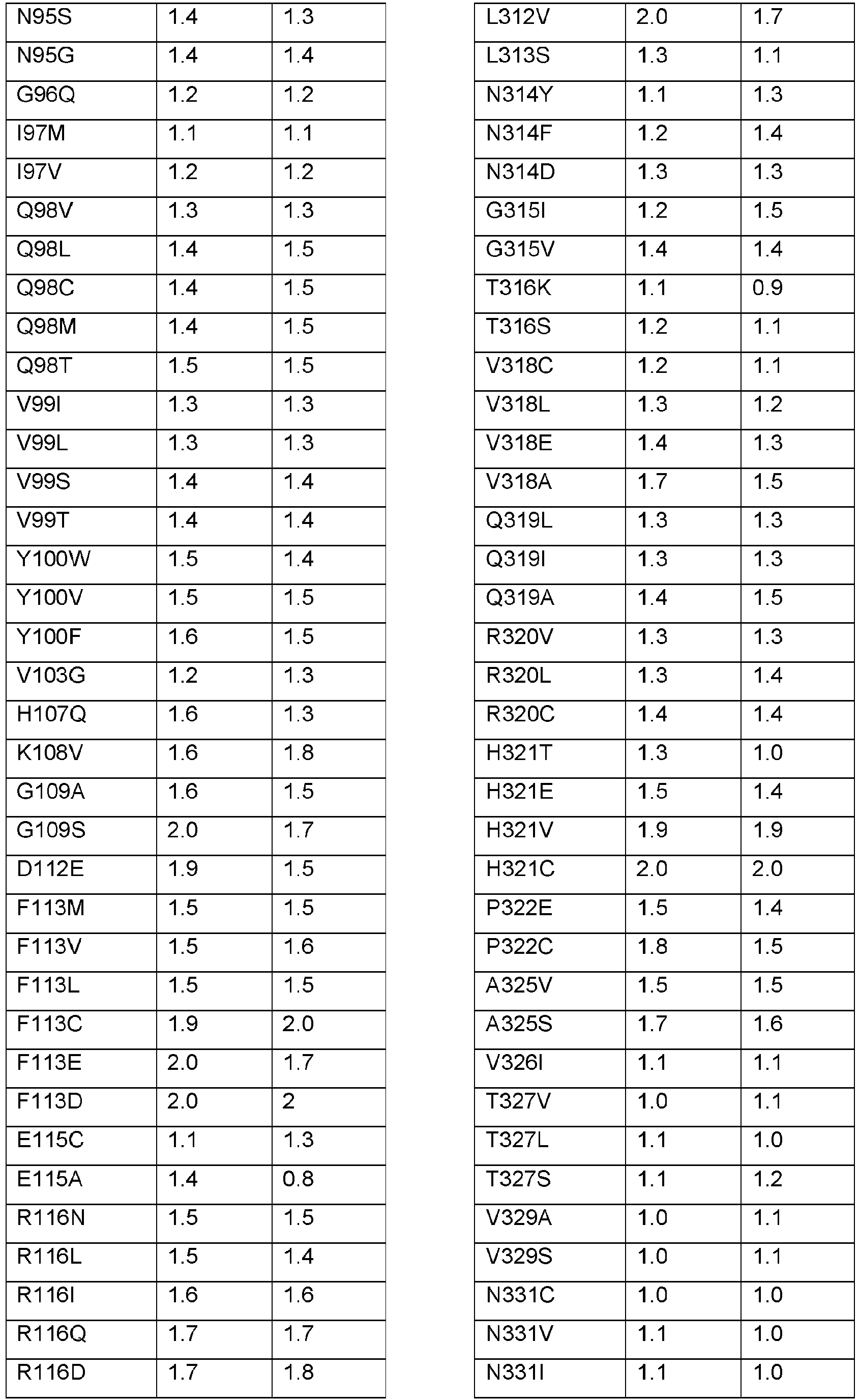 Figure imgb0013