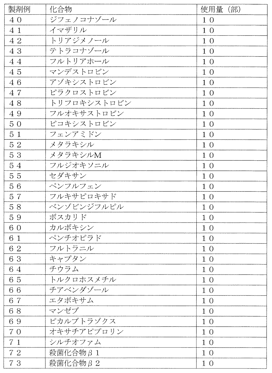 Figure JPOXMLDOC01-appb-T000169