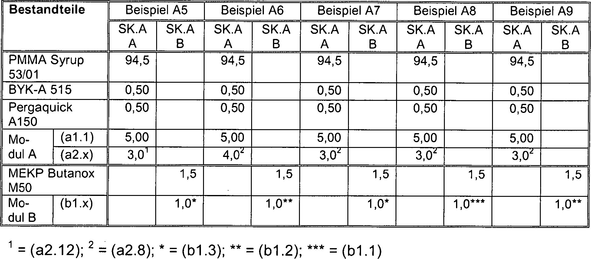 De102017008001a1 Deferred Thickeners Rheologiesteuerrungskit And