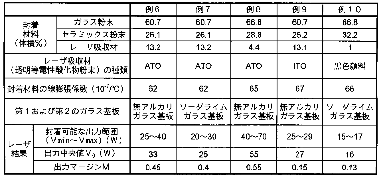 Figure JPOXMLDOC01-appb-T000002