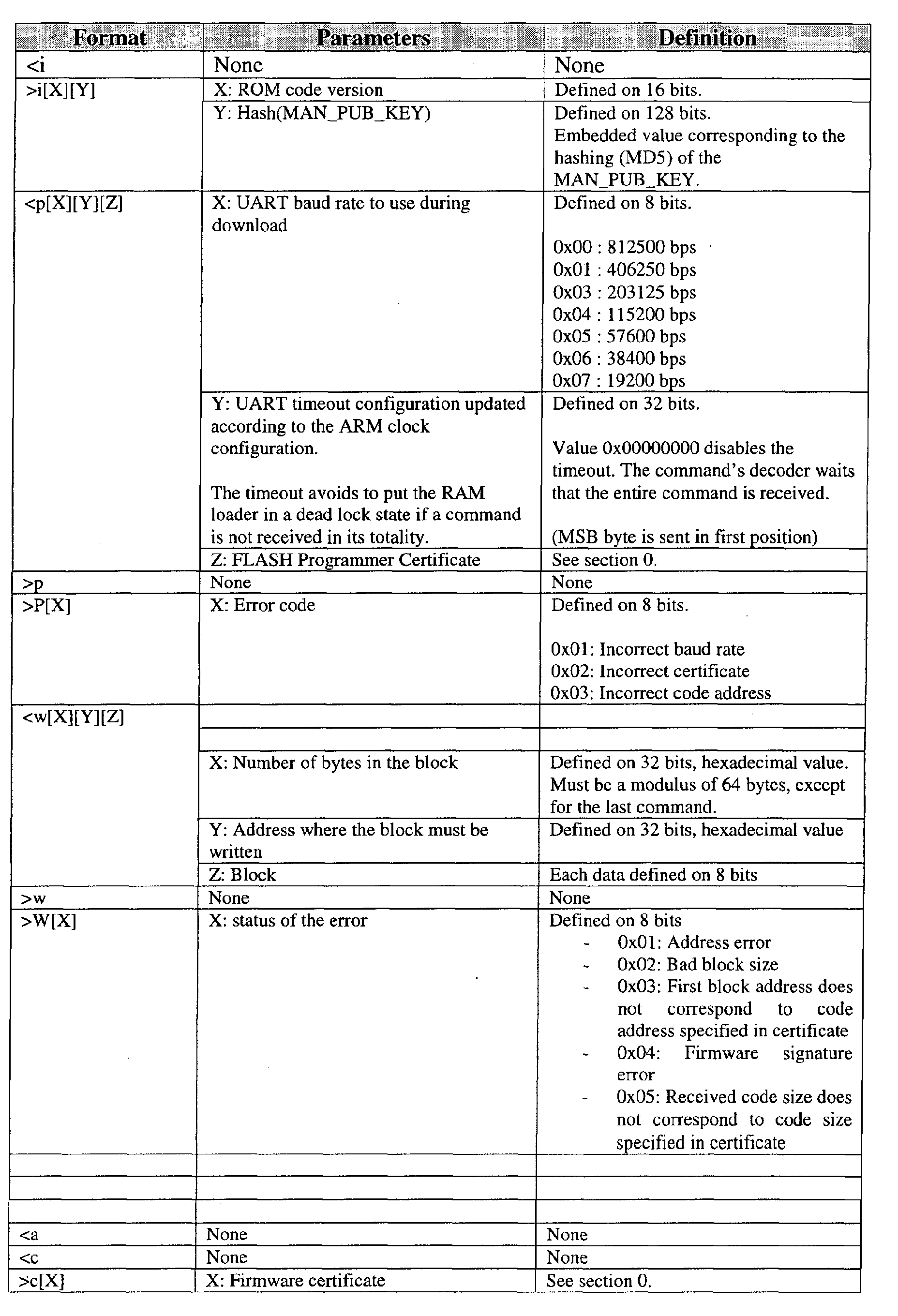 Figure 00250001