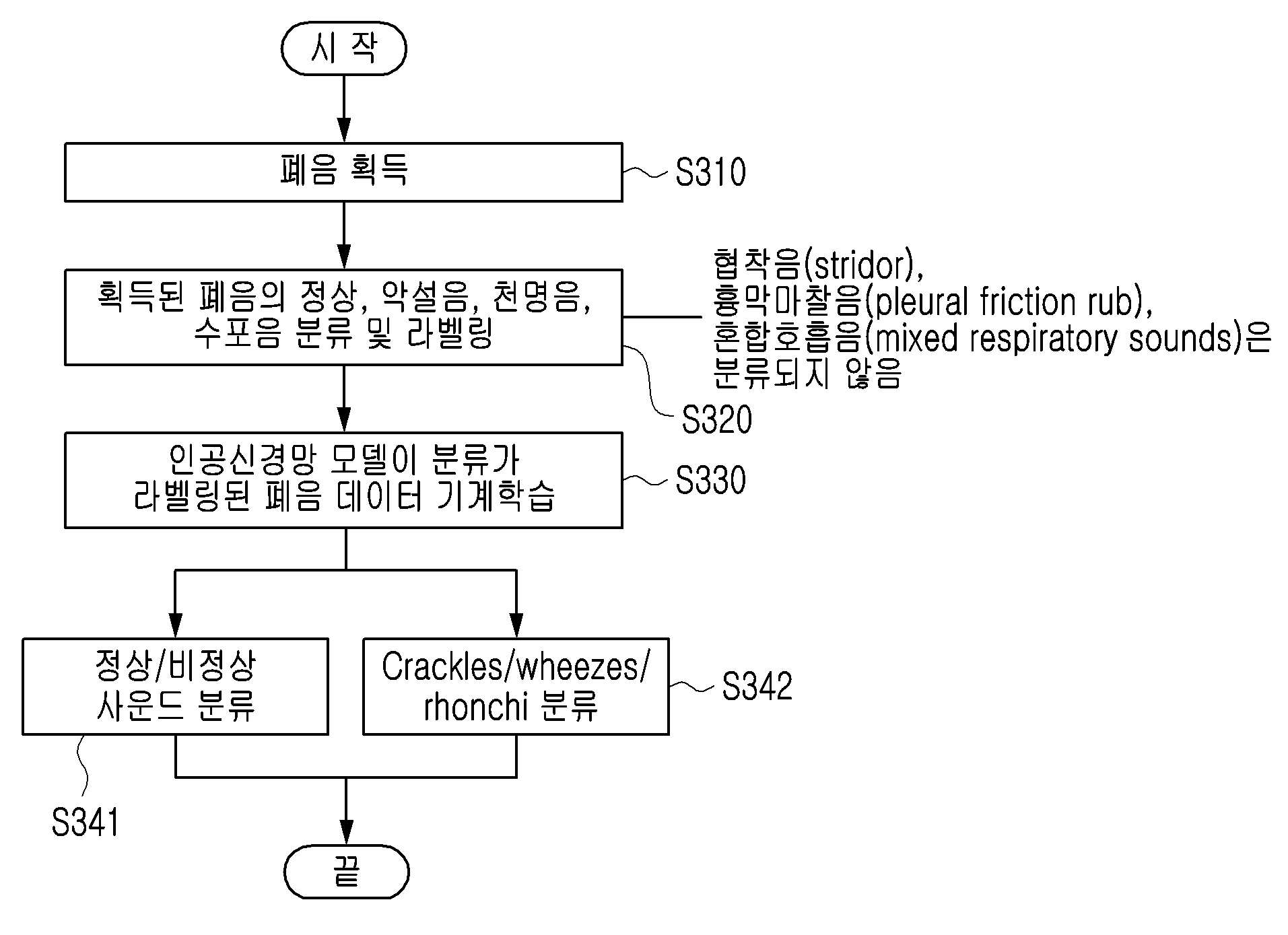 특허 도면 3