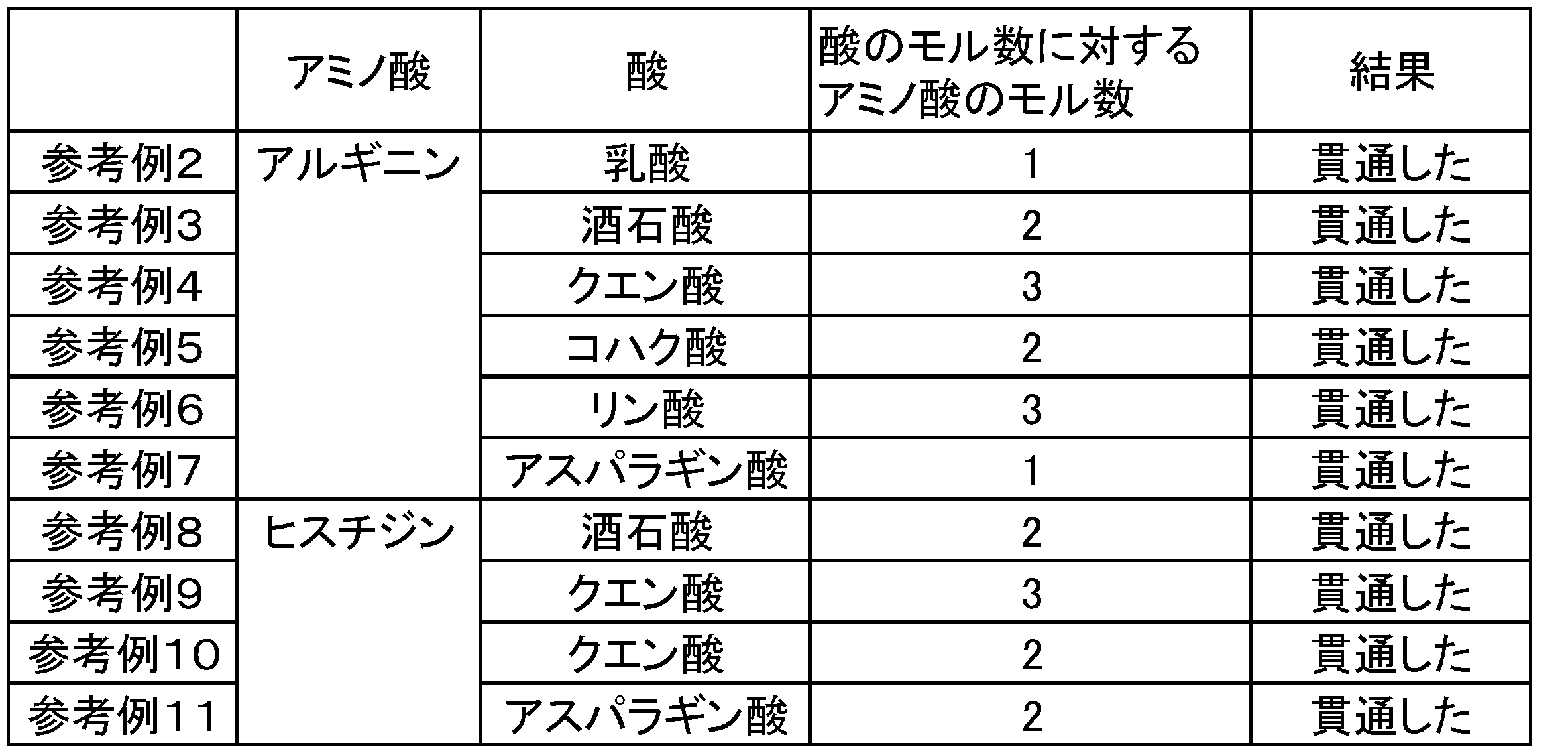 Figure JPOXMLDOC01-appb-T000002