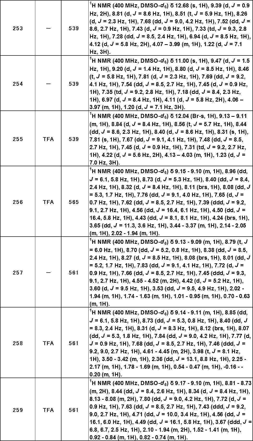 Figure JPOXMLDOC01-appb-T000473