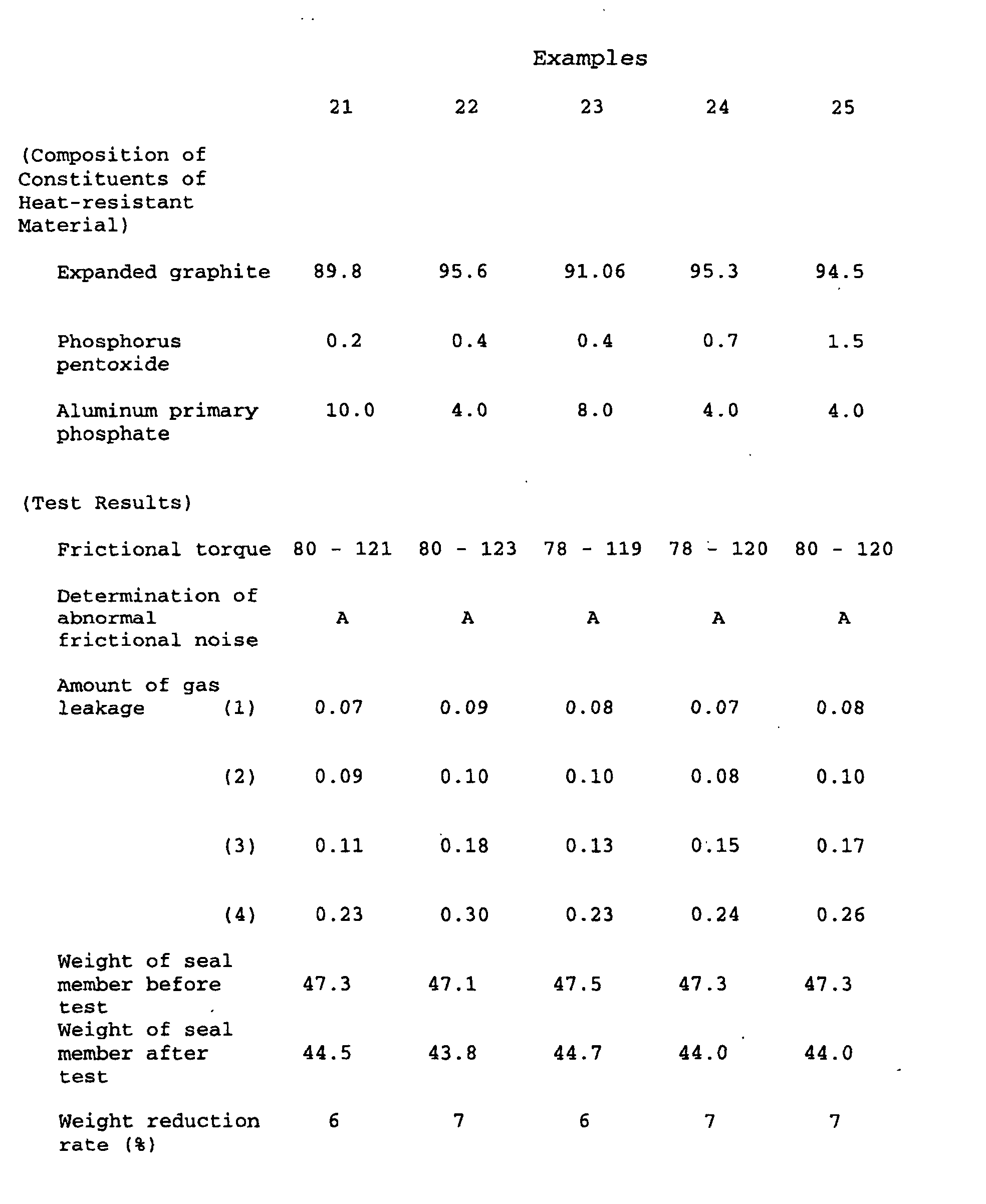 Figure 00770001