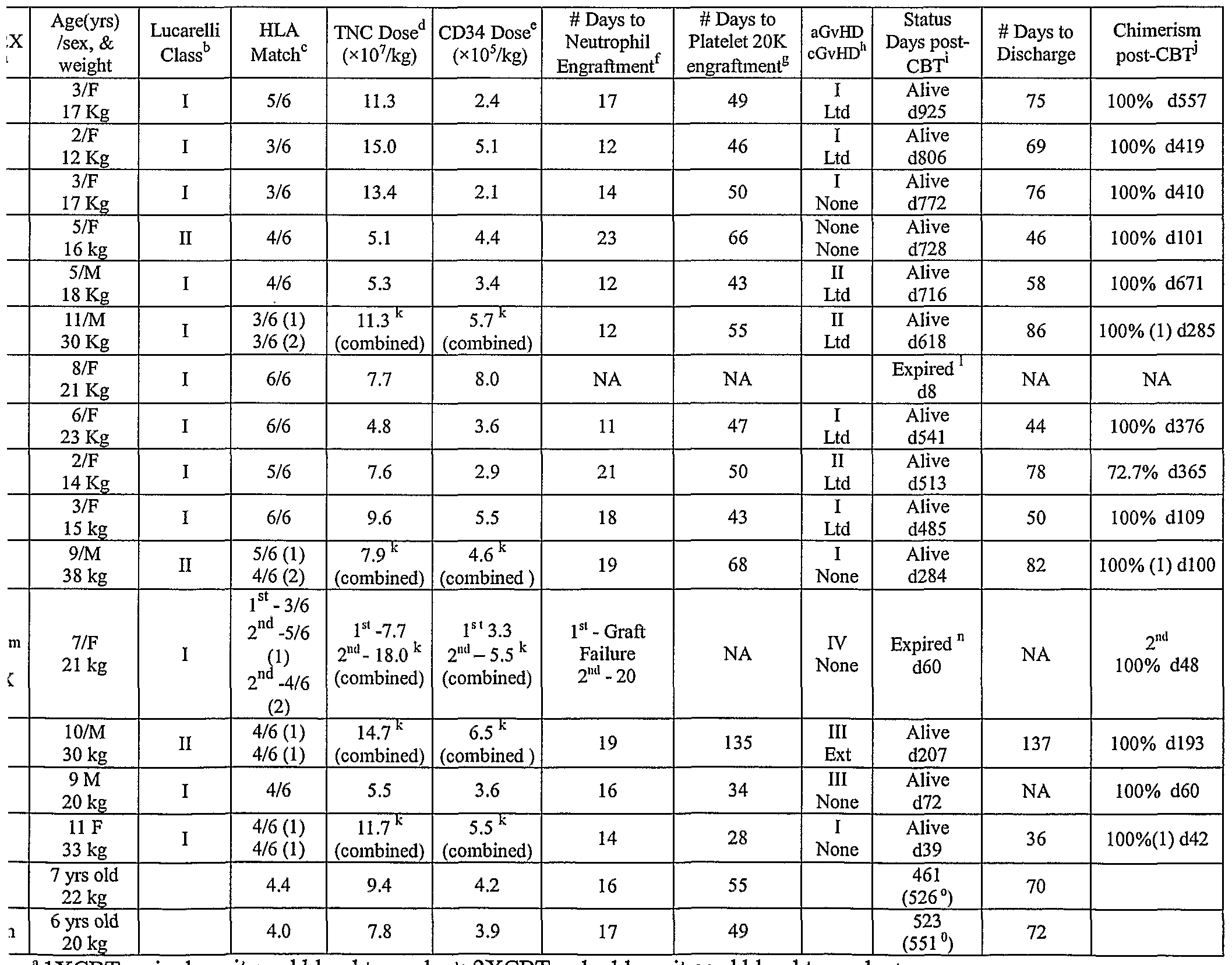 Figure imgf000052_0001