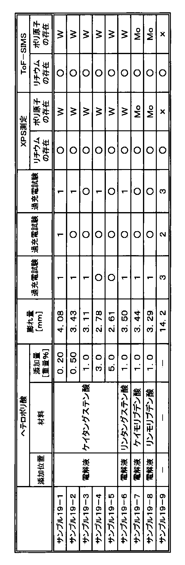 Figure JPOXMLDOC01-appb-T000027