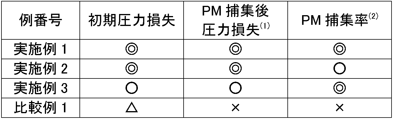 Figure JPOXMLDOC01-appb-I000015