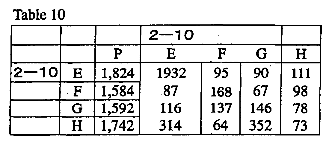 Figure 00410002