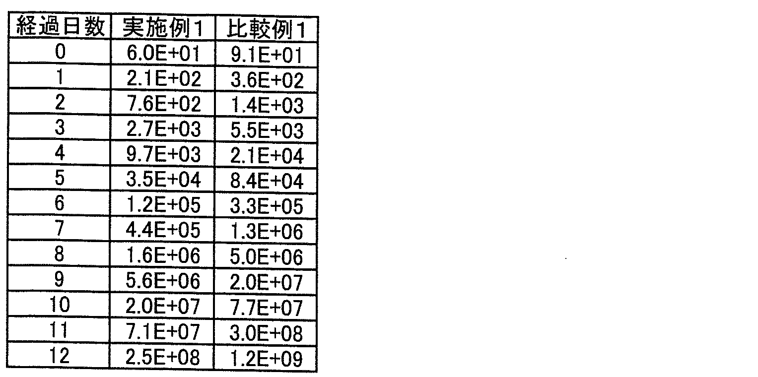 Figure JPOXMLDOC01-appb-T000002