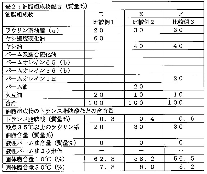 Figure JPOXMLDOC01-appb-T000002